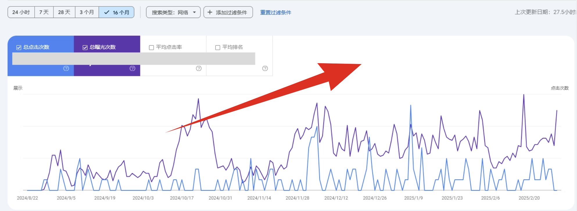 外贸网站询盘如何增加