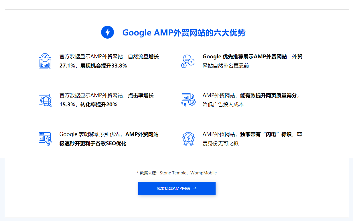 焦点领动外贸网站建设