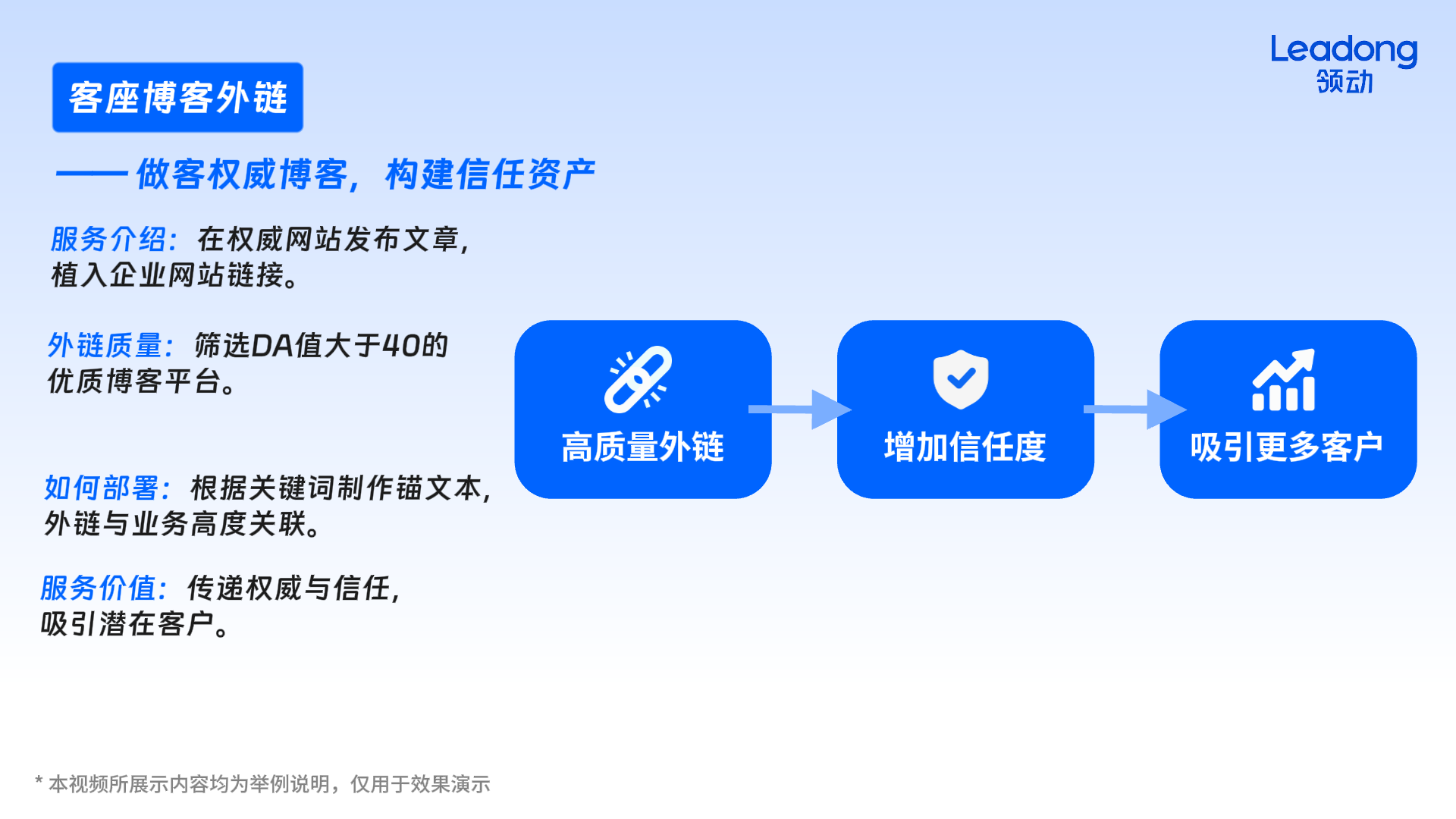 客座博客外链是什么