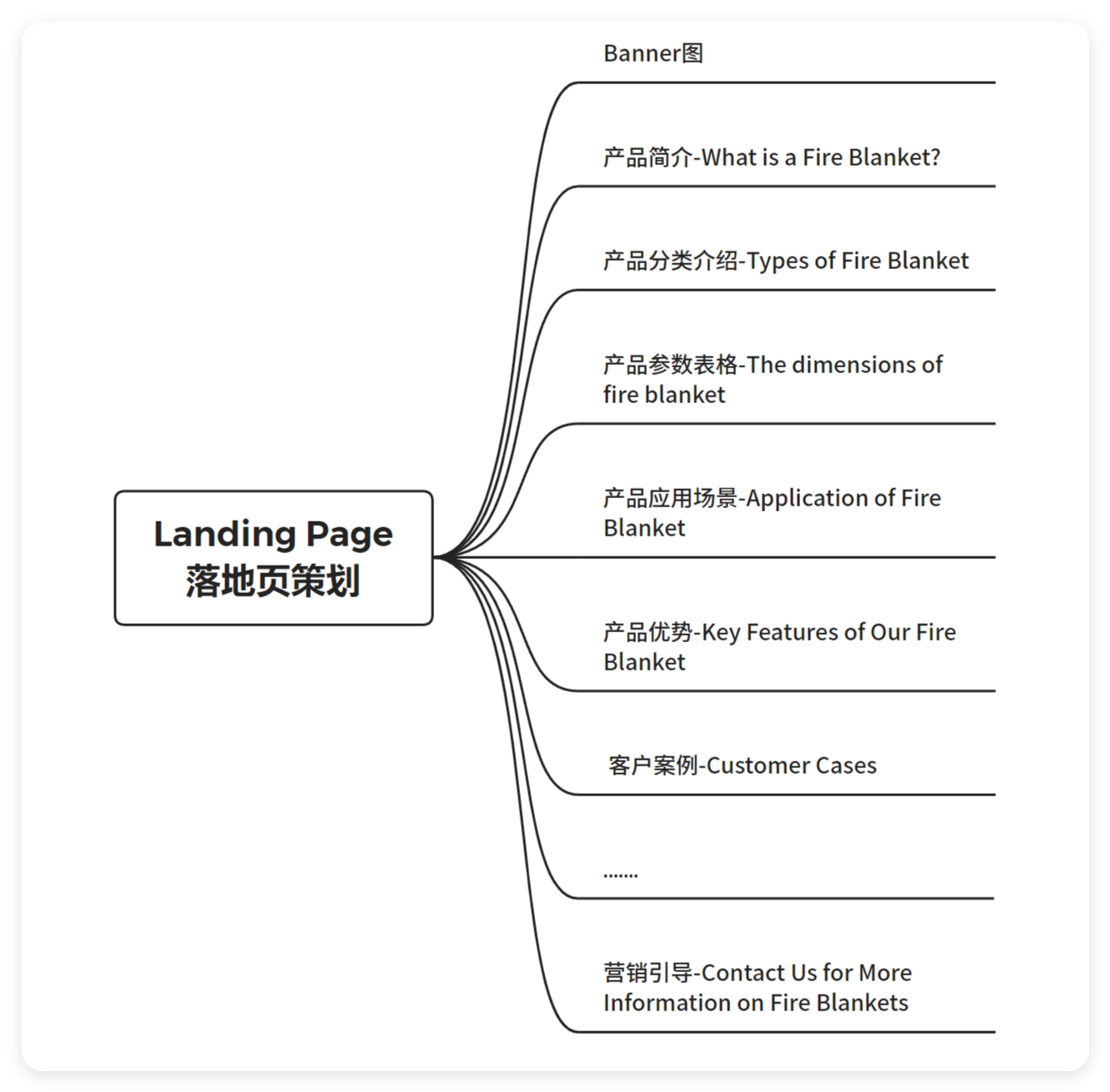 落地页应该怎么策划