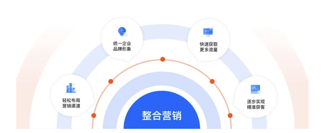 独立站运营推广