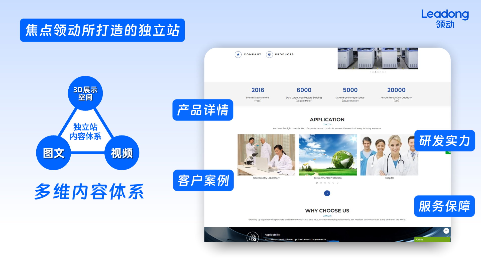 焦点领动独立站多维内容体系（图文+视频+3D展示空间）