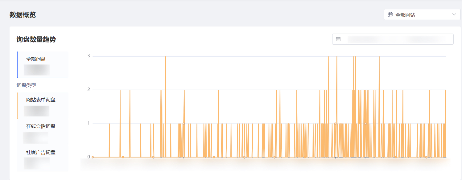 焦点领动助力精准询盘