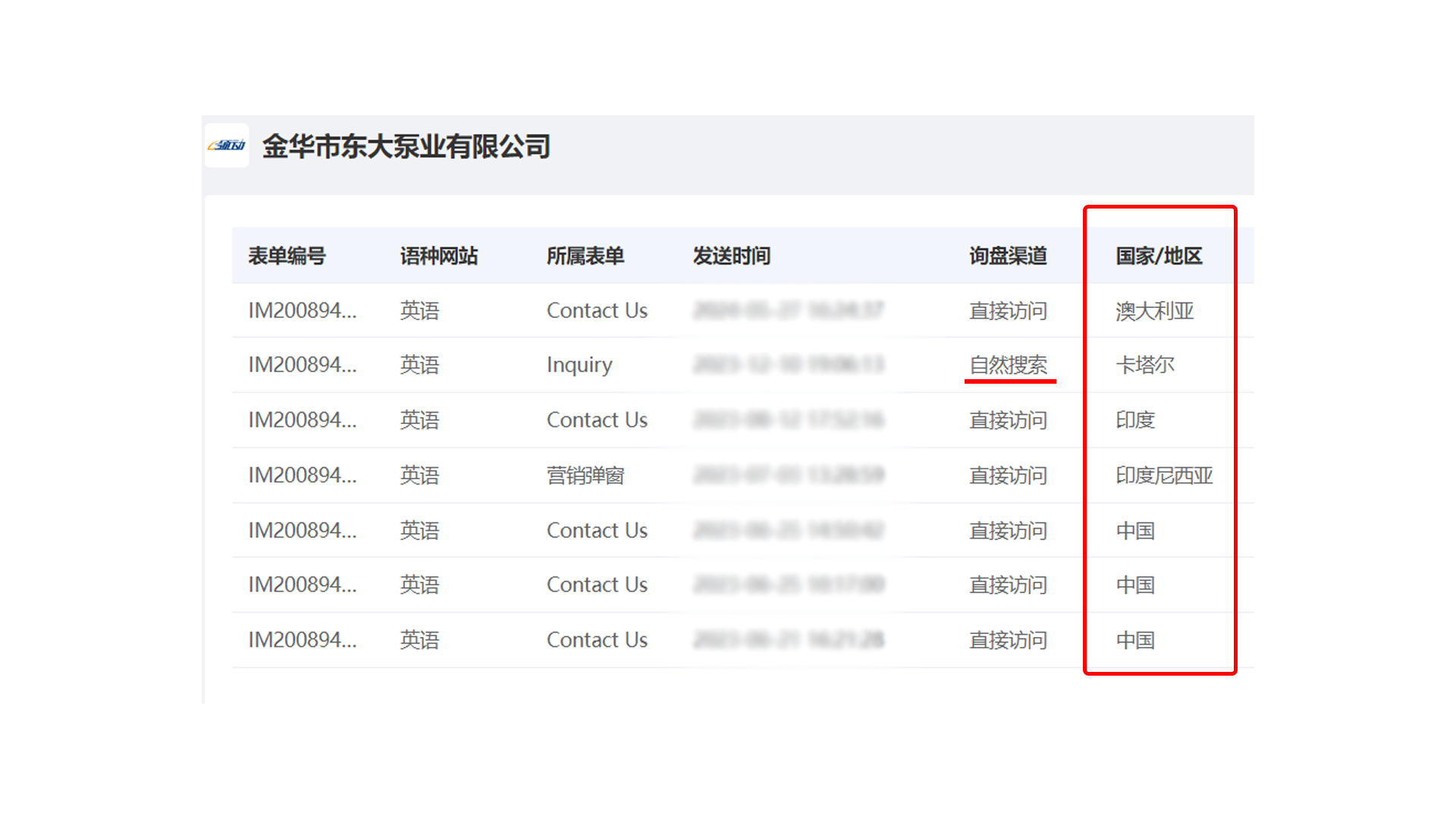 焦点领动搭建的独立站询盘精准