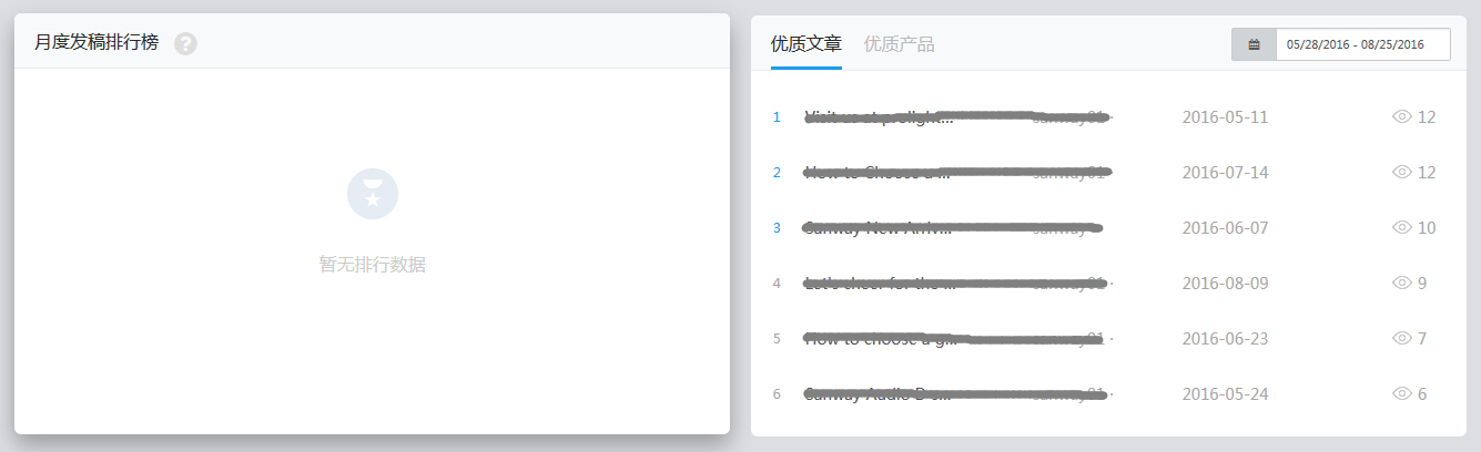 运营罗盘-员工-优质产品文章