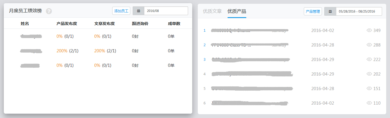 运营罗盘 - 绩效榜 - 优质产品文章
