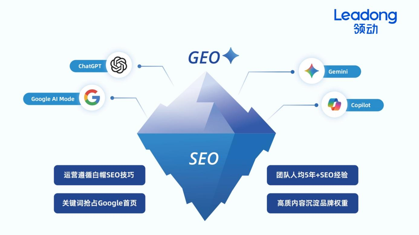 当海外采购开始用AI找工厂， 外贸企业该怎么做SEO布局？