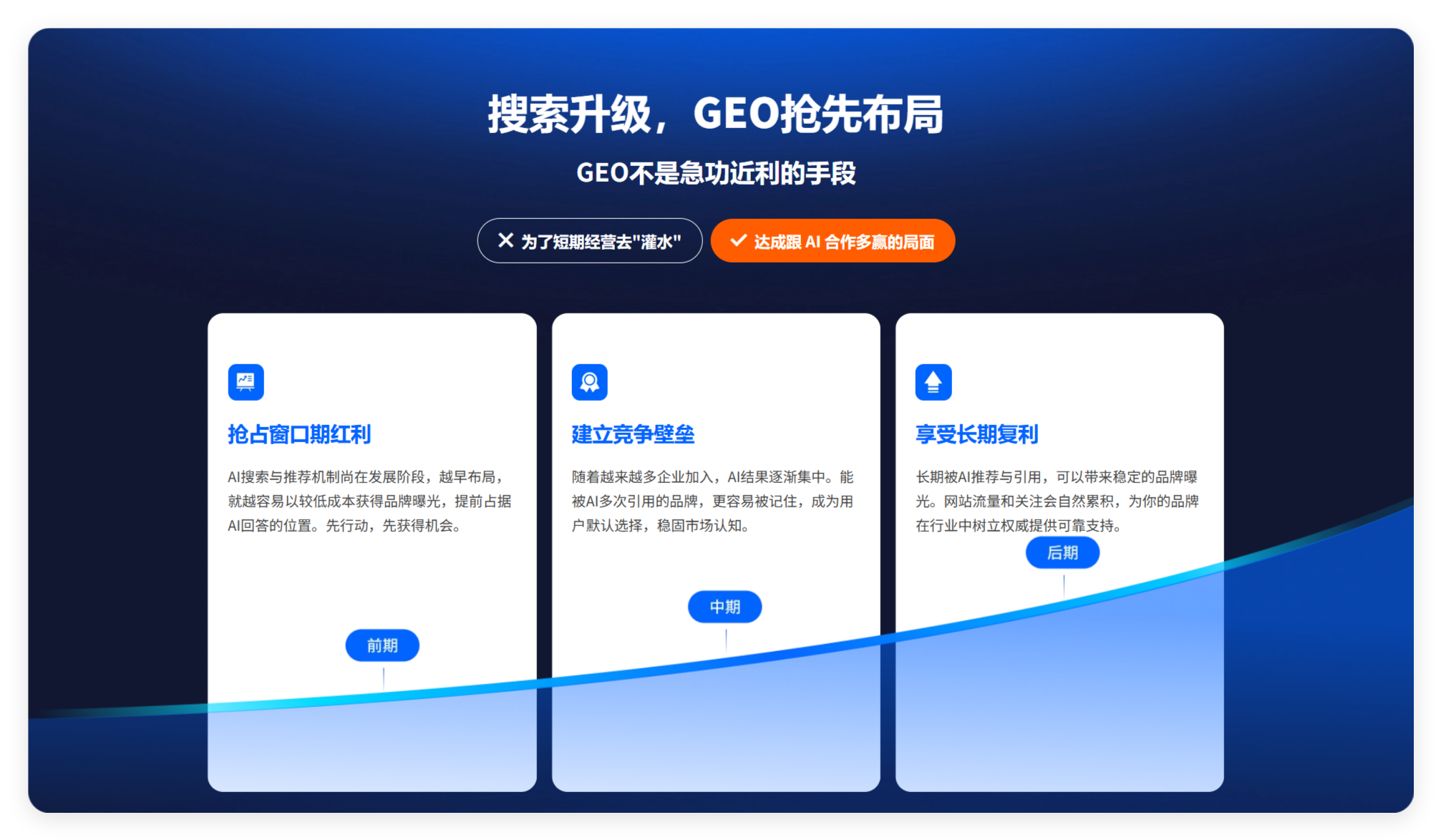 做好GEO享受长期复利