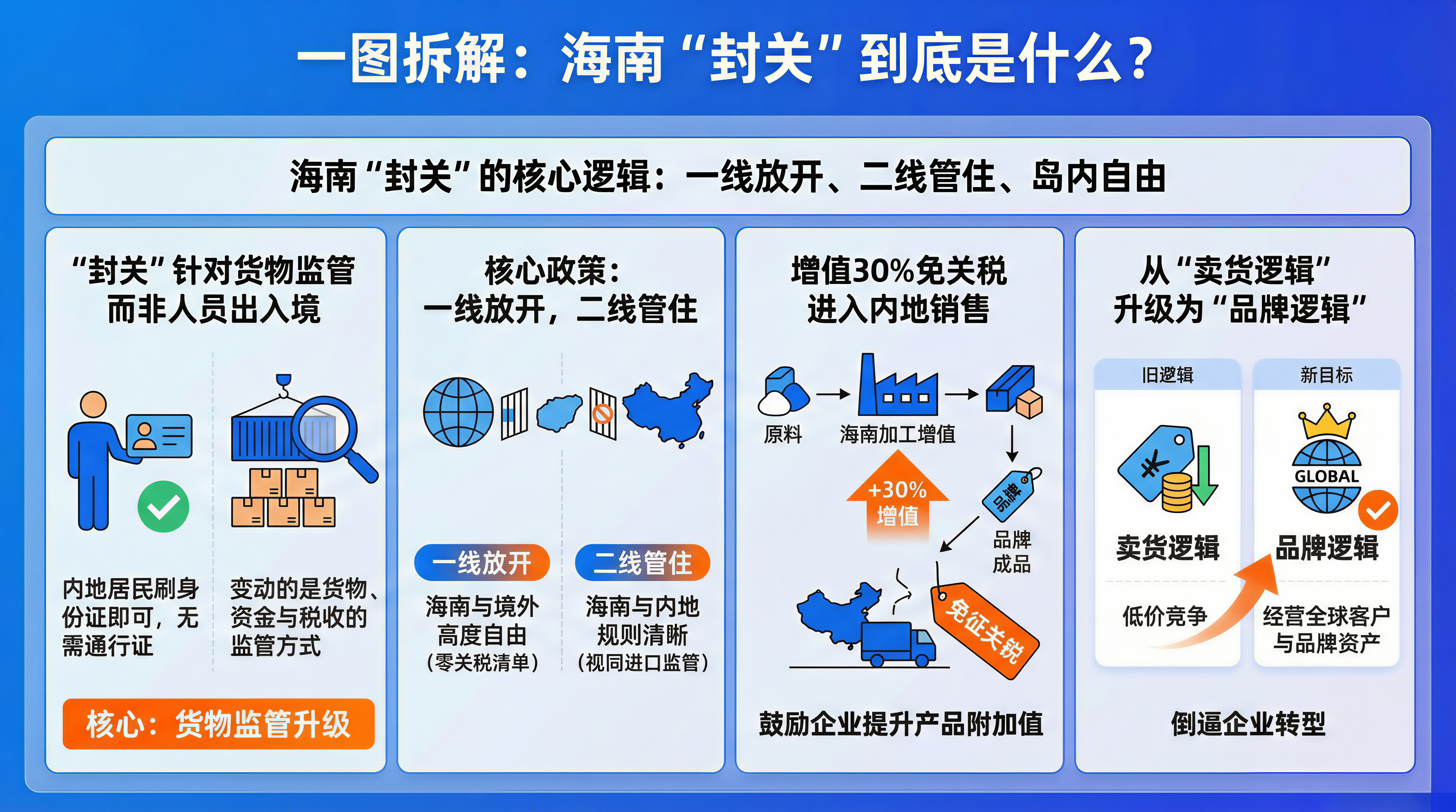 一图拆解：海南“封关”到底是什么?