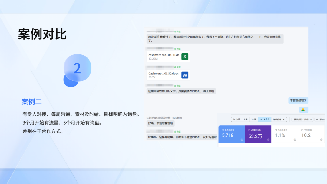 独立站优秀案例：双向奔赴，网站曝光一路上升