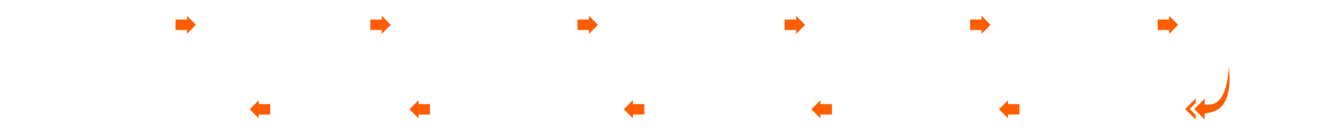 逻辑闭环1