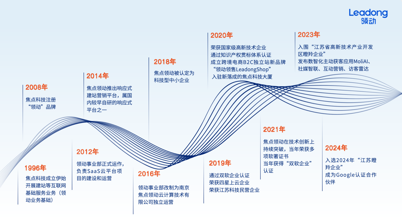 当海外采购开始用AI找工厂， 外贸企业该怎么做SEO布局？