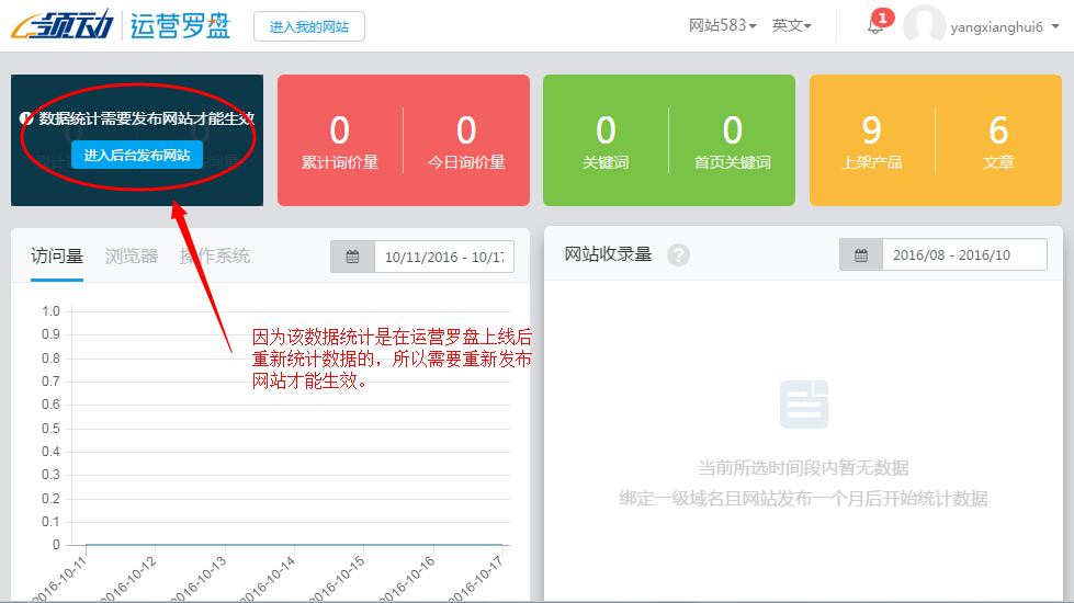 数据统计需要发布网站才能生效