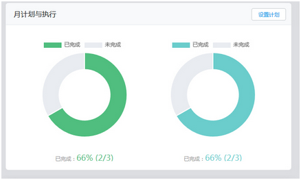 月计划与执行情况统计展示